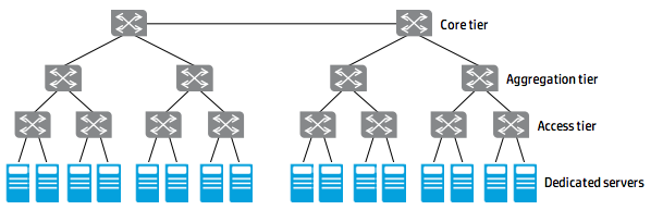 Схема сетевой архитектуры Cisco