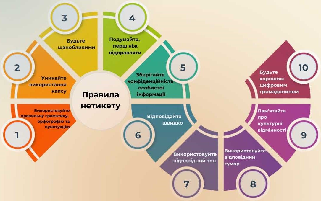 Basic rules of netiquette 