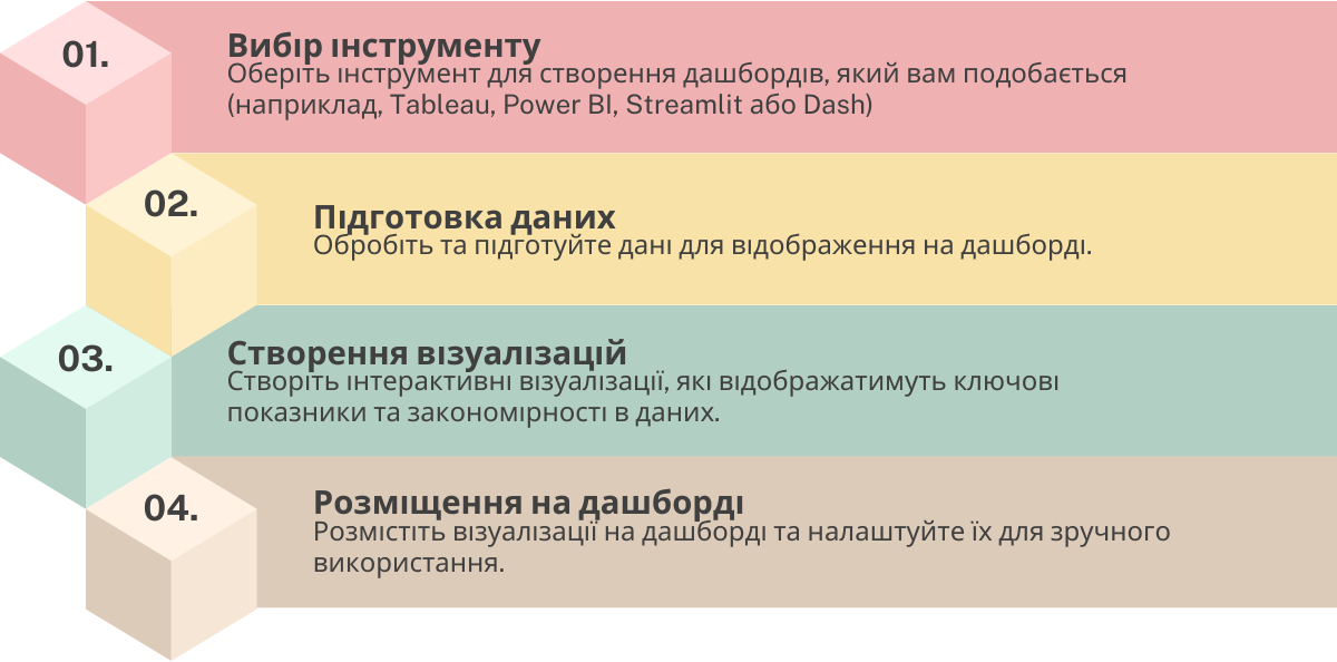 Побудова дашбордіві