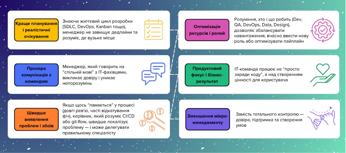 Як розуміння ІТ-процесів допомагає в управлінні командою?