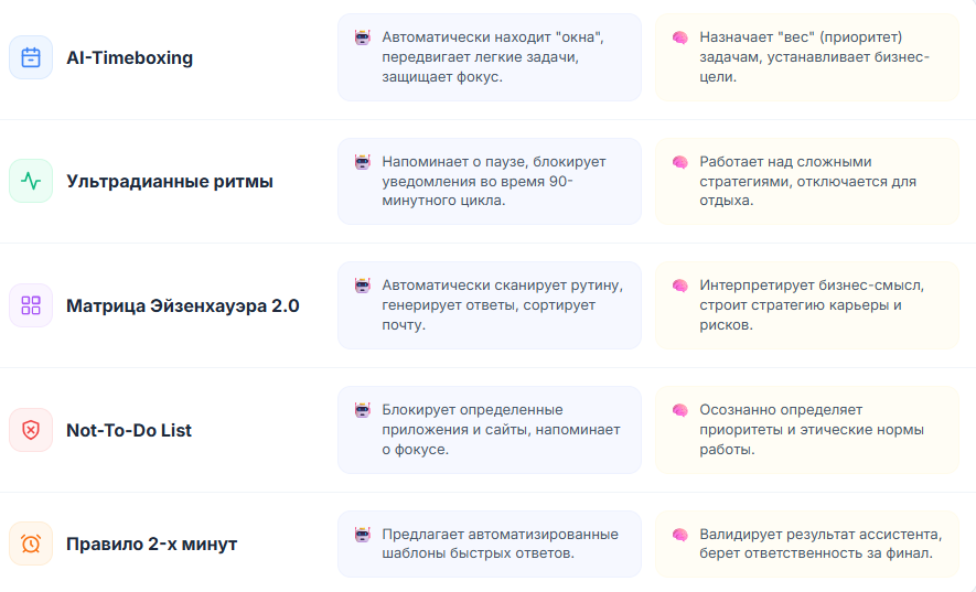 Матрица взаимодействия