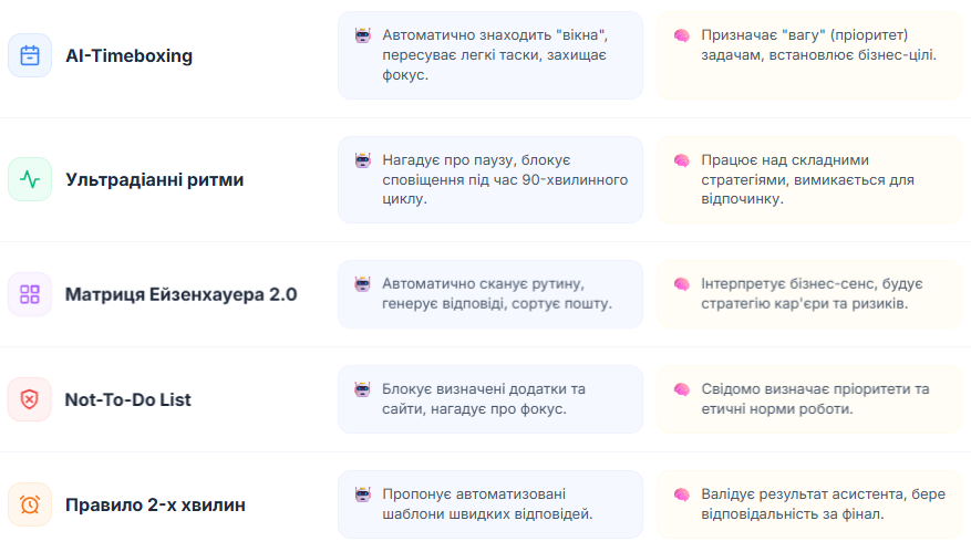 Матриця взаємодії