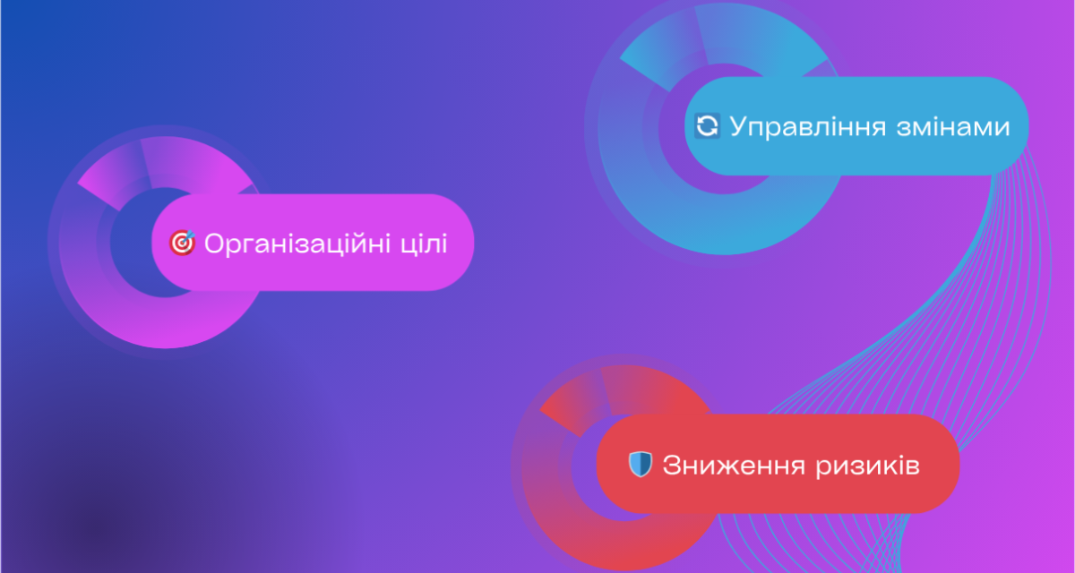Стратегічні важелі, що підтримують бізнес-тренінги