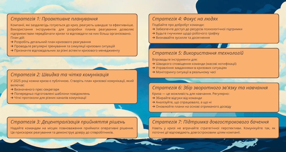 7 стратегій ефективного управління в кризі