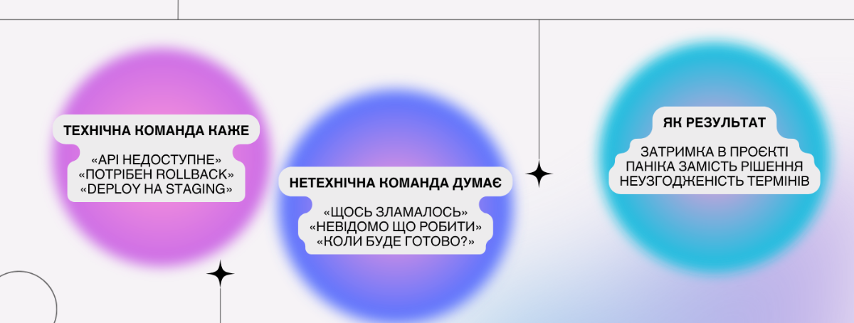 Порівняння PHP-фреймворків за їх популярністю