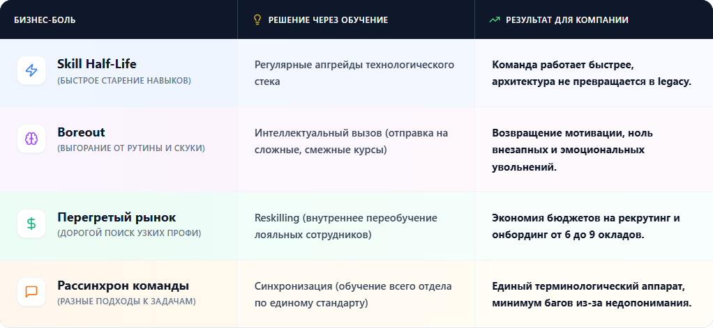 Визуализация матрицы бизнес-решений